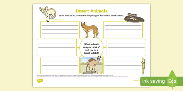 Desert Animals Mind Map,desert animals,animal habitats