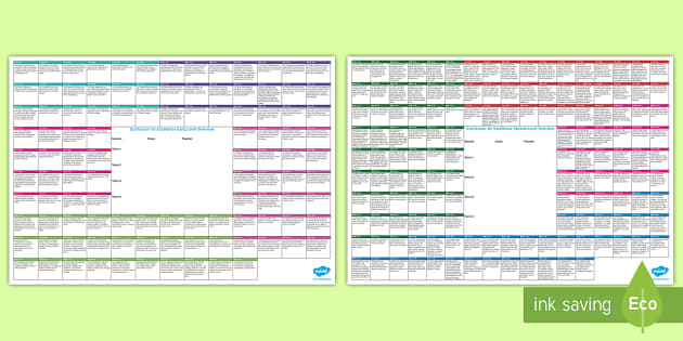 Second Level CfE Overview (Teacher-Made)