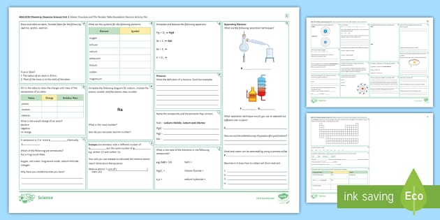 AQA GCSE Chemistry (Separate Science) Unit 1: Atomic Structure And The