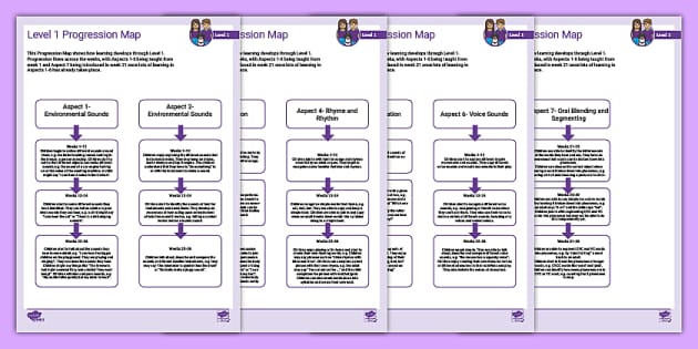 Twinkl Phonics Level 1 Progression Map (teacher made)