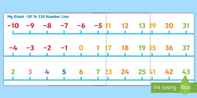 negative number line display teacher made