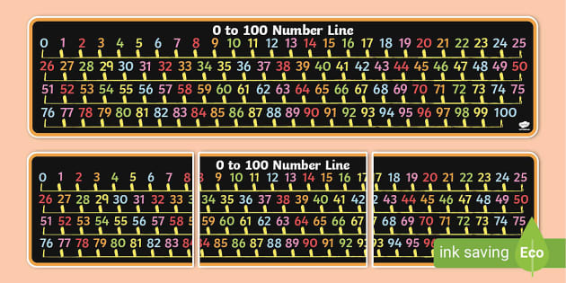 chalkboard-themed-0-to-100-number-line-display-banner