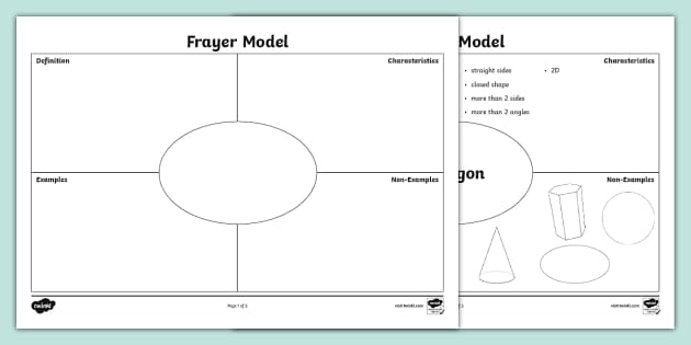 👉 Frayer Model Vocabulary Builder - KS2 - Twinkl