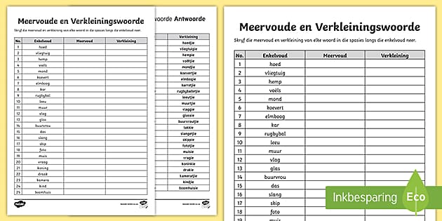 Meervoud Afrikaans EAT Onderrig Wiki - Meervoude Reëls