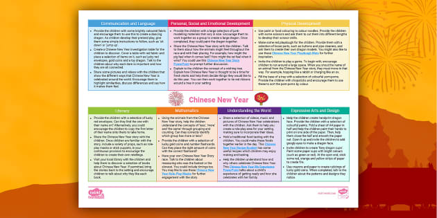 Chinese New Year - Twinkl's Top EYFS Resources