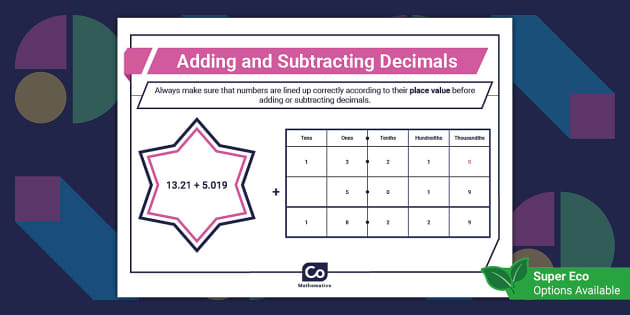 Adding and Subtracting Decimals Display Poster - Twinkl