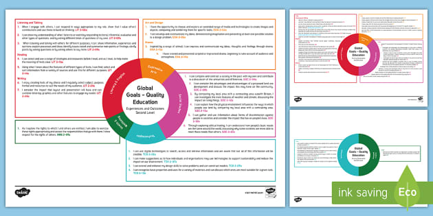 Global Goals Quality Education Second Level CfE IDL Topic Web