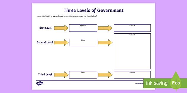 Three Levels of Government Worksheet (teacher made) - Twinkl