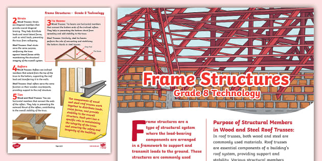 Frame Structures – Grade 8 Technology (Teacher-Made)