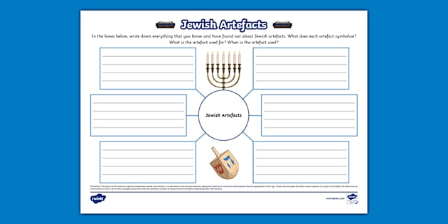 Jewish Artefacts Mind Map (teacher made) - Twinkl