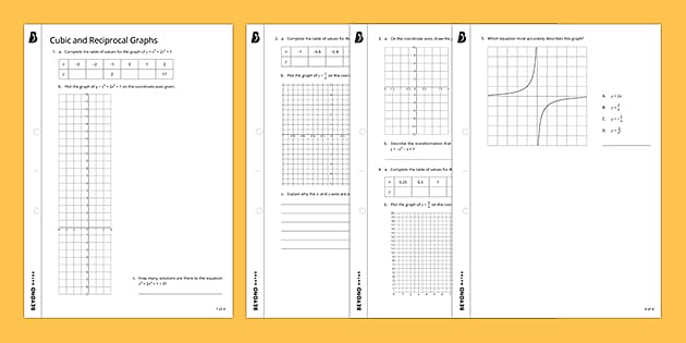 GCSE 91 Maths  Cubic and Reciprocal Graphs  Past Paper Questions  Pi  Academy