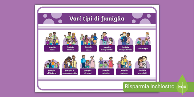 Poster: Diversi tipi di famiglia (l'insegnante ha fatto)