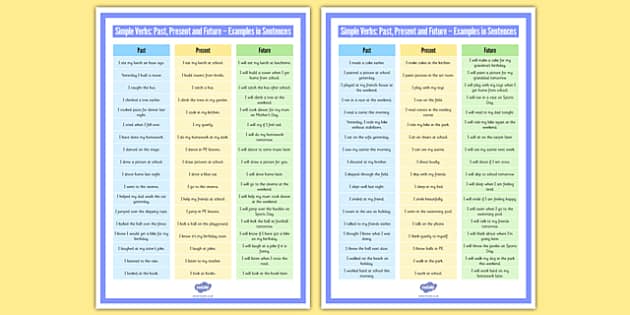 simple-verbs-past-present-and-future-examples-in-sentences-poster-esl
