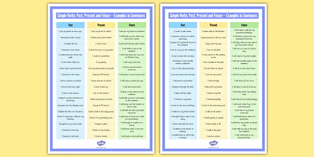 Simple Verbs Past Present And Future Examples In Sentences