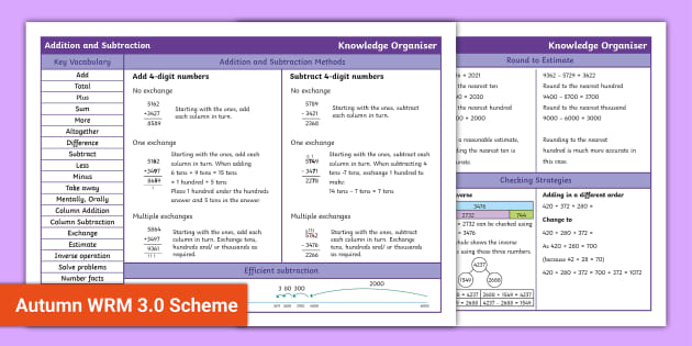 👉 Year 4 Addition and Subtraction Maths Knowledge Organiser