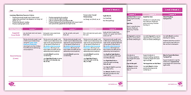 NZ Phonics: Level 3: 'oo (long), oo (short), ar, or' sounds