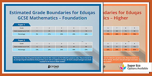 T M 30785 Eduqas Grade Boundaries Mathematics Display Posters Ver 2 