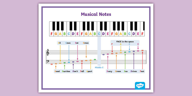 FREE! - 👉 Music Notes Posters, Flash Cards