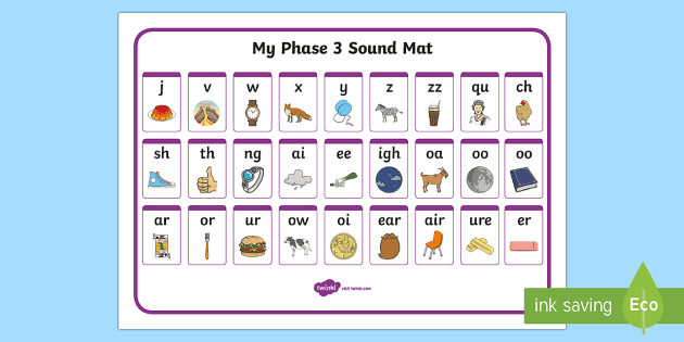Phonics Sounds Mat  A4 Size Poster   Phase 3  Primary School Key Stages 