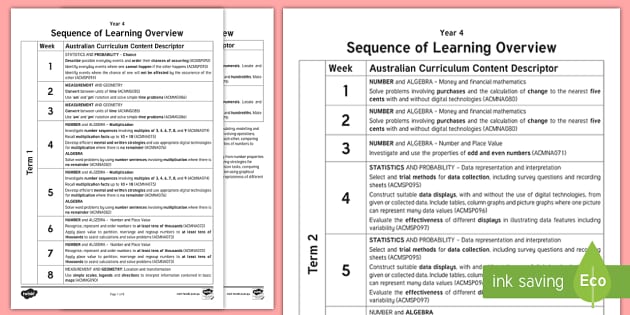 FREE! - Year 4 Australian Curriculum Mathematics Learning Plan