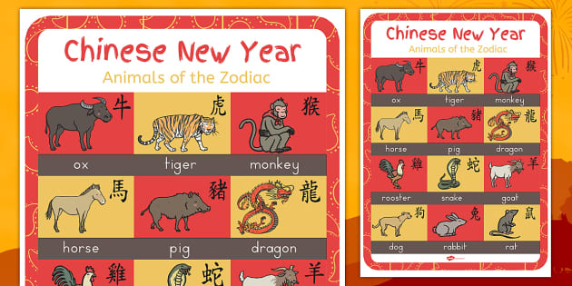 Chinese New Year Animals of the Zodiac Display Poster - australia