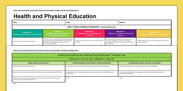 EYLF And Australian Curriculum Outcome Overview Health And Physical   AU PA 004 EYLF And Australian Curriculum Outcome Overview Health And Physical Education 