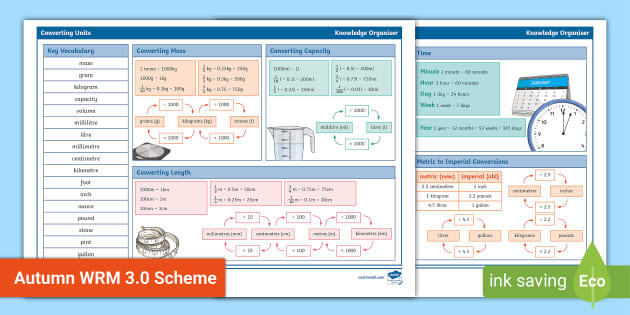 Printable Customary & Metric Units Measurements Chart - Instant Download PDF