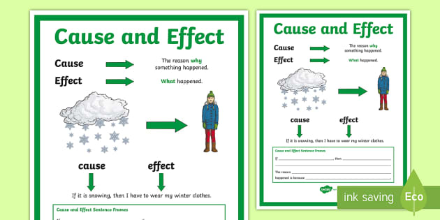Cause And Effect Poster Teacher Made Twinkl