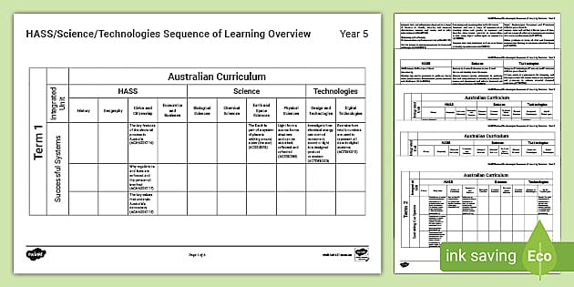 Iu Year 5 Scope And Sequence Teacher Made Twinkl