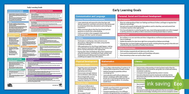 EYFS ELG One-Page Document (Portrait) | Twinkl - Twinkl