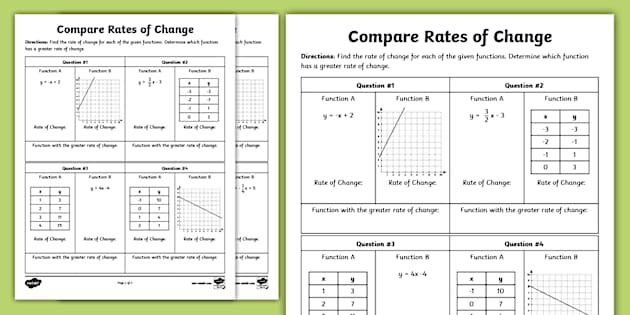 Rate of Change Worksheet | Functions in Algebra | Twinkl USA