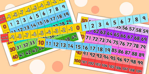 Colored Number Line Sections Minus 10-100 (Teacher-Made)