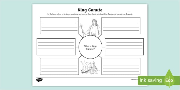 King Canute Mind Map (teacher made)