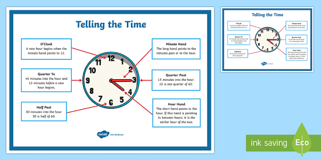 laminated  WHATS THE TIME educational kids poster clockwall TELLING TELL A2 