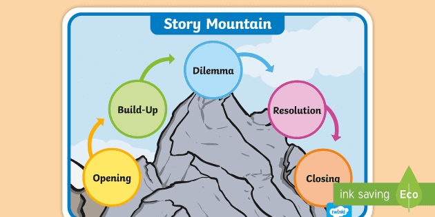 Story Mountain Explained Free Templates Imagine Forest Atelier yuwa 