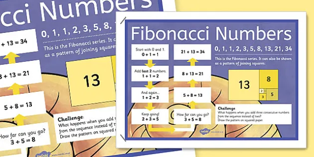 Fibonacci Numbers Display Poster Teacher Made