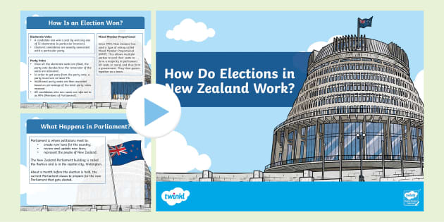 How Do Elections In New Zealand Work? PowerPoint - Twinkl