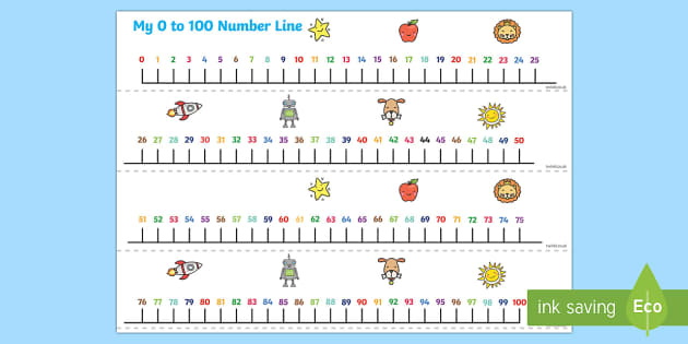 1 To 100 Number Line