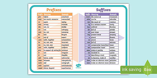 Prefix and Suffix Chart A3 Poster | Twinkl (teacher made)