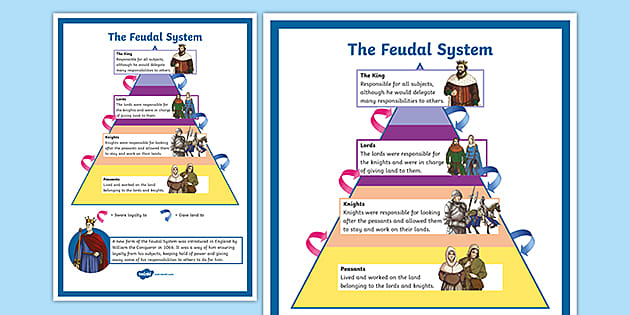 feudalism in the middle ages map