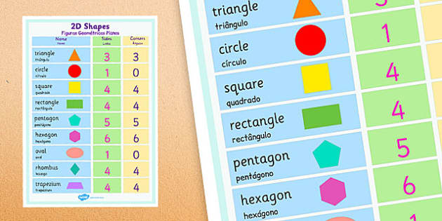 Figuras Geométricas Planas Portuguese Translation - Twinkl