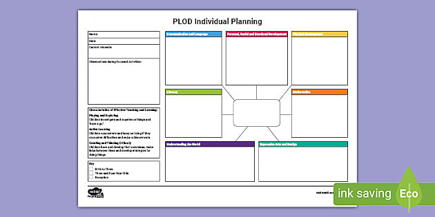 EYFS Individual PLOD Planning Template - Twinkl