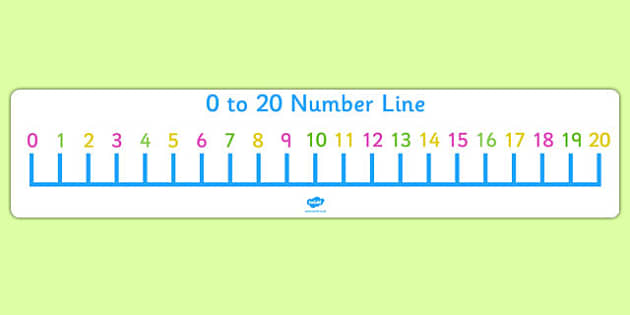 Number Line To 20 Display