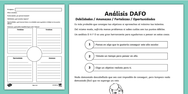 Ficha de actividad: Análisis DAFO (profesor hizo) - Twinkl