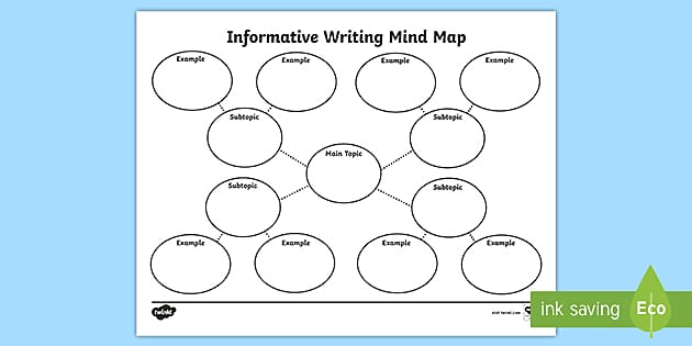 essay brainstorming template