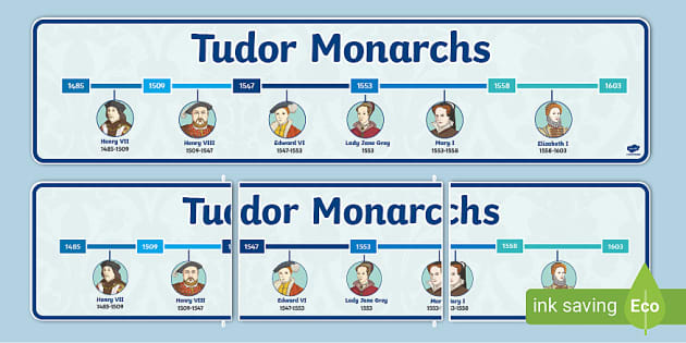 Tudor Monarchs Timeline Display Poster - History - Twinkl