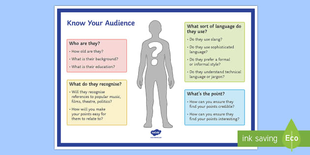 Making Writing Relevant to Audience Guidance Poster - Twinkl