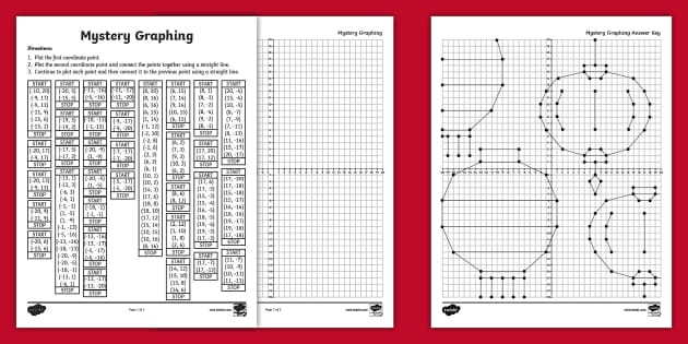 Chinese New Year Lantern Mystery Graphing Activity for 6th-8th Grade