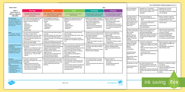 Australian Curriculum Year 4 Narrative Assessment Rubric 