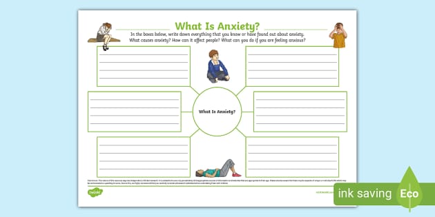 What Is Anxiety? Mind Map, Anxiety Mind Map, Anxious